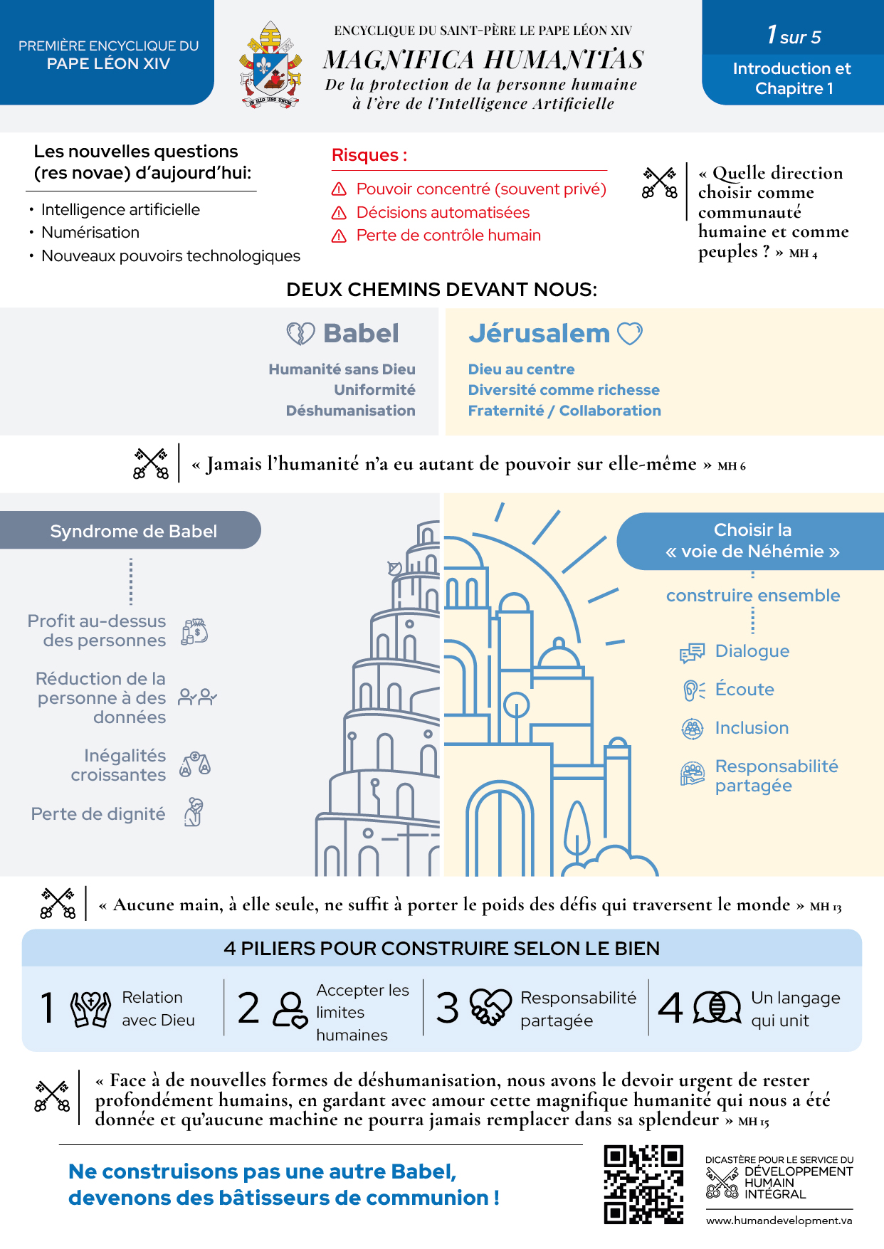 Infographie récapitulative présentant l'encyclique